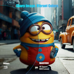 Proyector mini ULTRA HD 8000lm